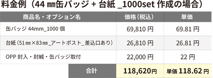 1000セットの料金1