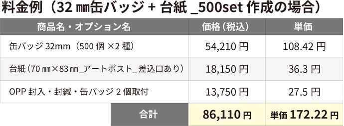 1000セットの料金3