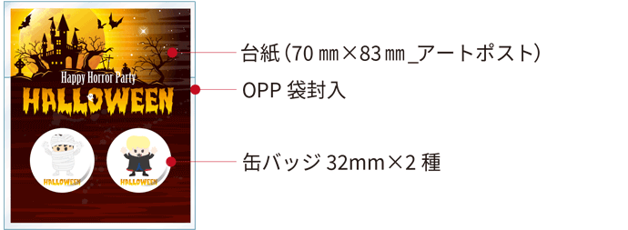 1000セットの料金4