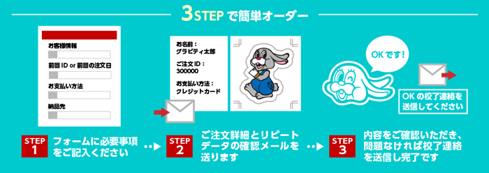 3STEPで簡単オーダー