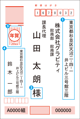 大事な新年の挨拶に 年賀状の書き方を再確認 グラビティならこんなことできるよlabo